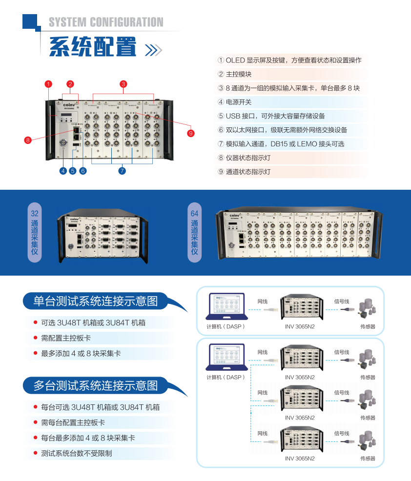 慧系列INV3065N2-多通道數據采集分析儀