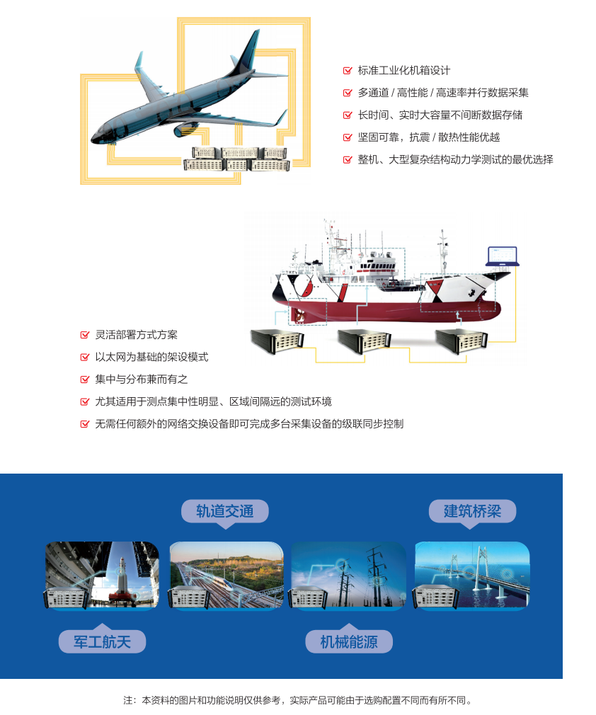 慧系列INV3065N2-多通道數據采集分析儀