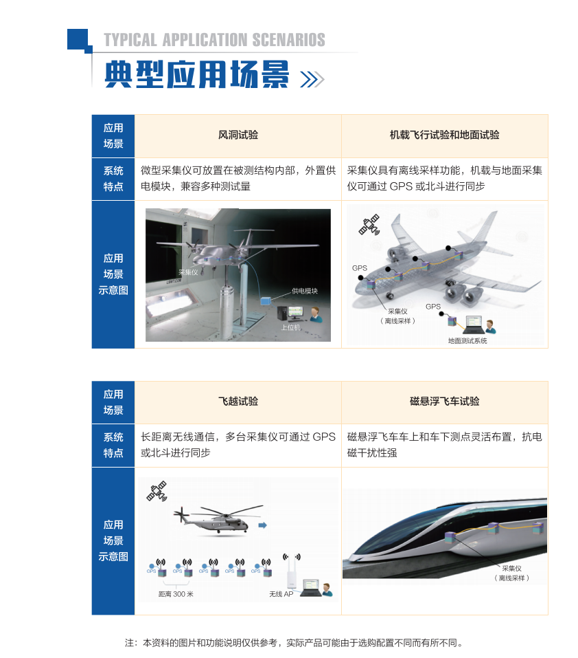 云系列INV3068-智能采集儀