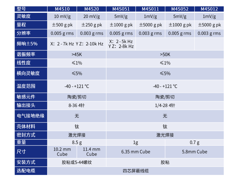 微型IEPE三軸向加速度傳感器