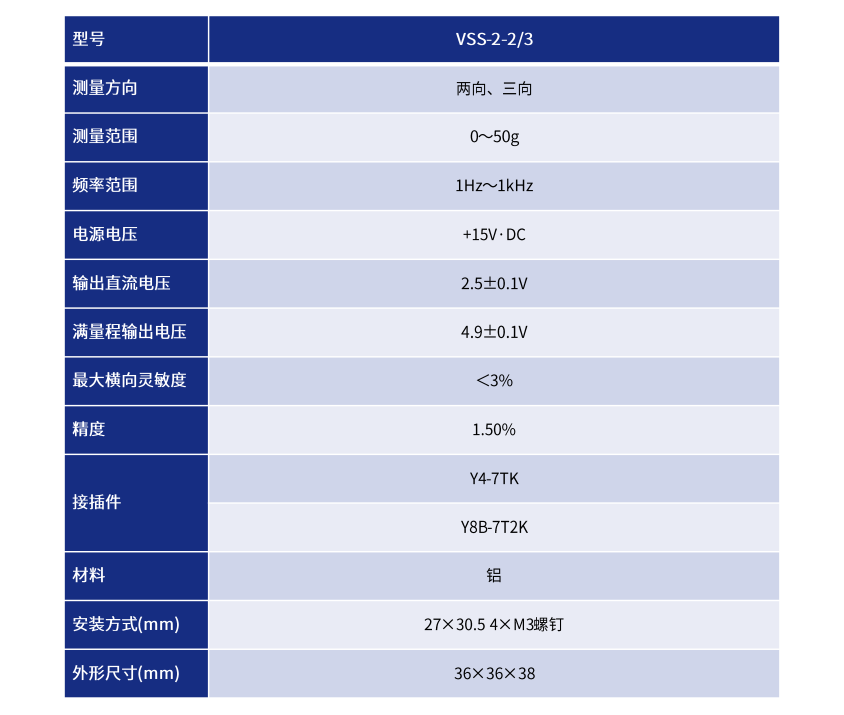 硅壓阻式MEMS振動(dòng)傳感器