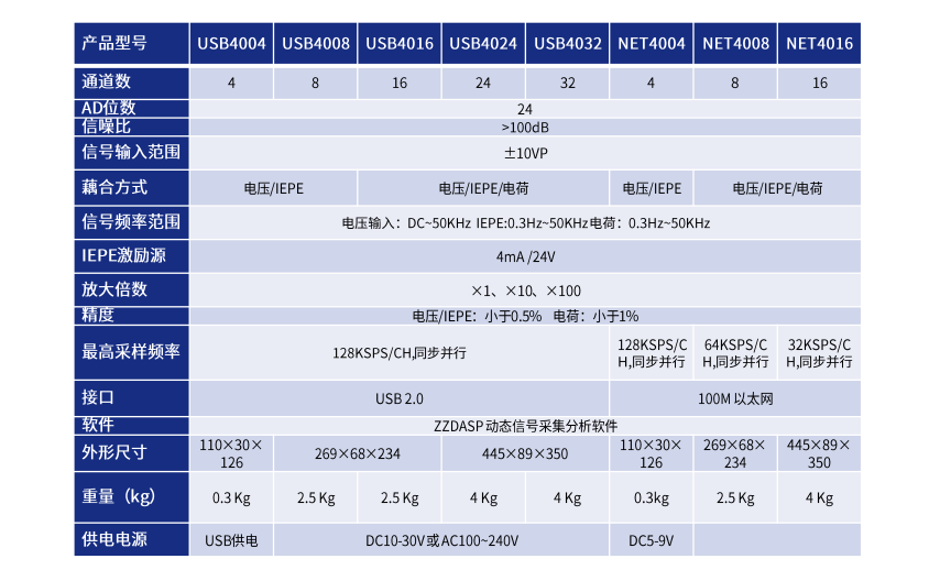 ZT系列動態(tài)數據采集器