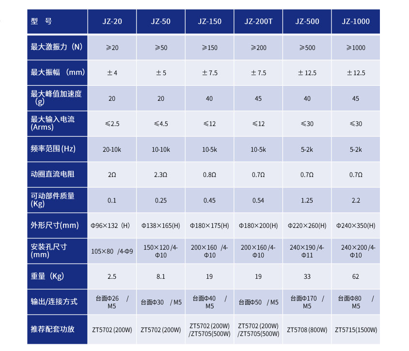 永磁式模態(tài)激振器