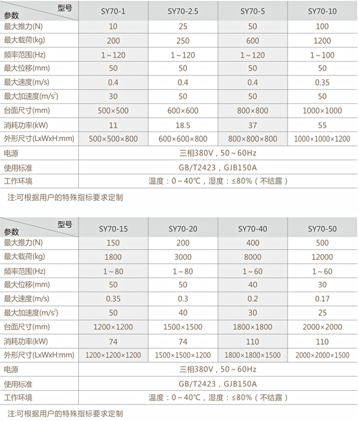 液壓振動(dòng)試驗(yàn)臺系列