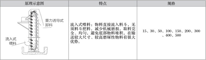 煙氣脫硫脫硝技術(shù)開發(fā)迫在眉睫，否則后果很嚴(yán)重。