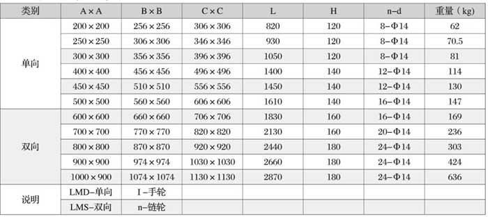 關(guān)于電子皮帶秤日常使用維護(hù)方法，你知道嗎？